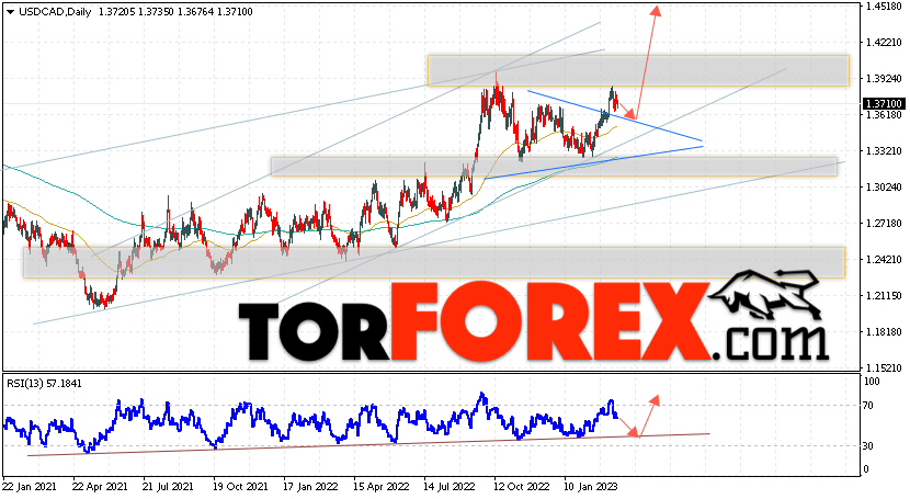 USD/CAD прогноз Канадский Доллар на 20 — 24 марта 2023