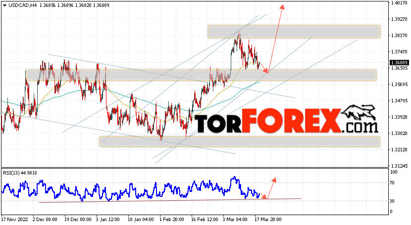 USD/CAD прогноз Канадский Доллар на 22 марта 2023