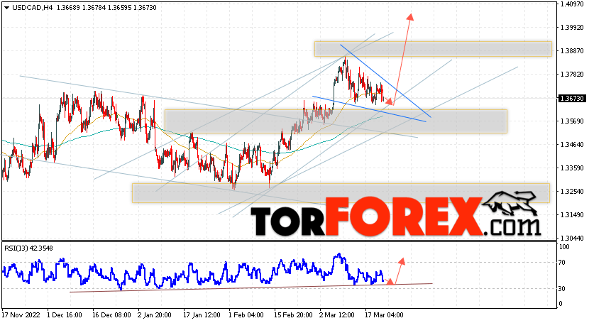 USD/CAD прогноз Канадский Доллар на 24 марта 2023