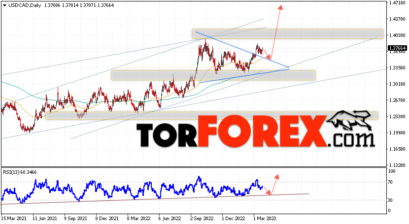 USD/CAD прогноз Канадский Доллар на 27 — 31 марта 2023