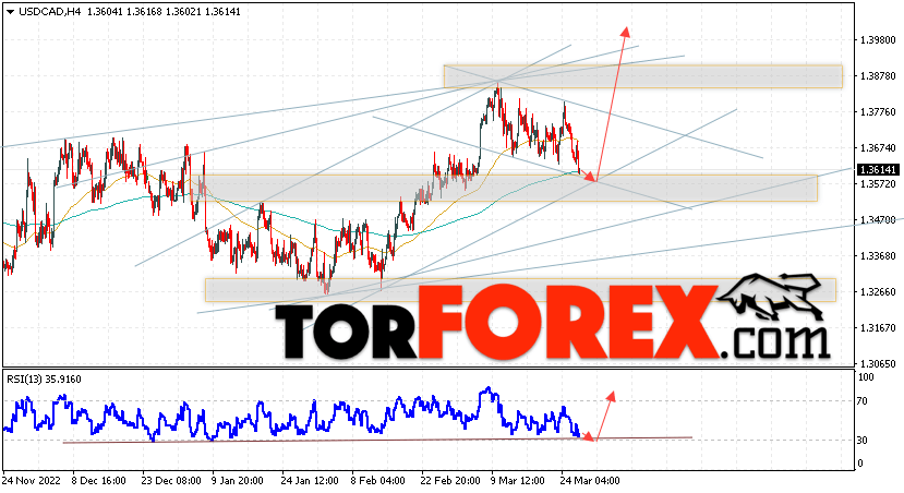 USD/CAD прогноз Канадский Доллар на 29 марта 2023