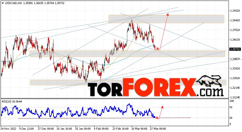 USD/CAD прогноз Канадский Доллар на 30 марта 2023