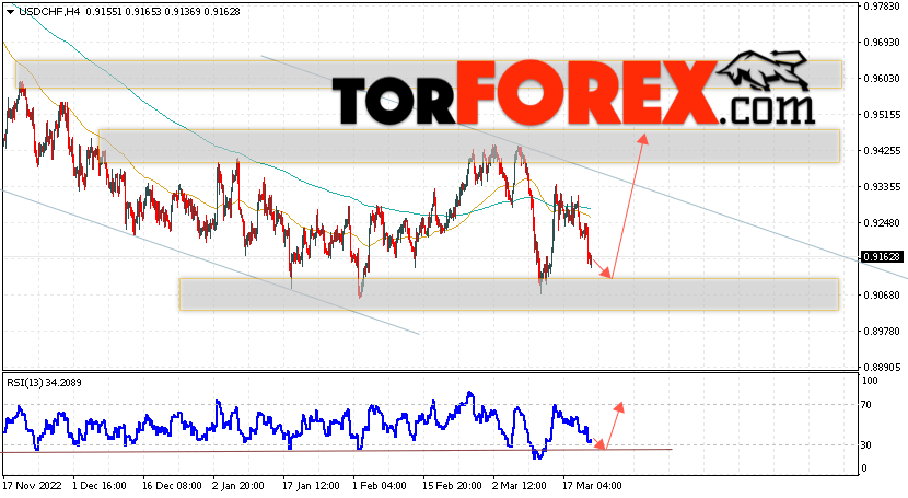 USD/CHF прогноз Доллар Франк на 24 марта 2023