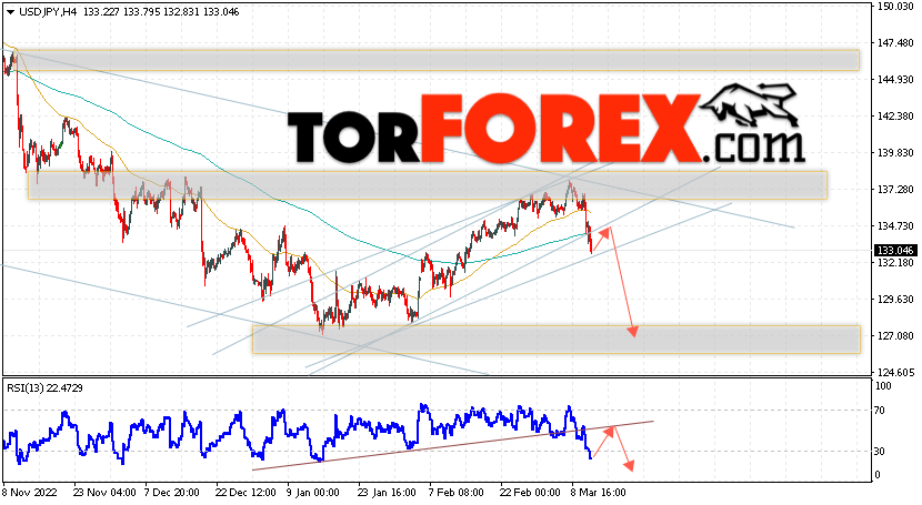 USD/JPY прогноз Доллар Иена на 14 марта 2023
