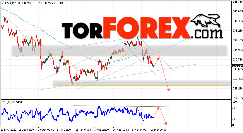 USD/JPY прогноз Доллар Иена на 22 марта 2023