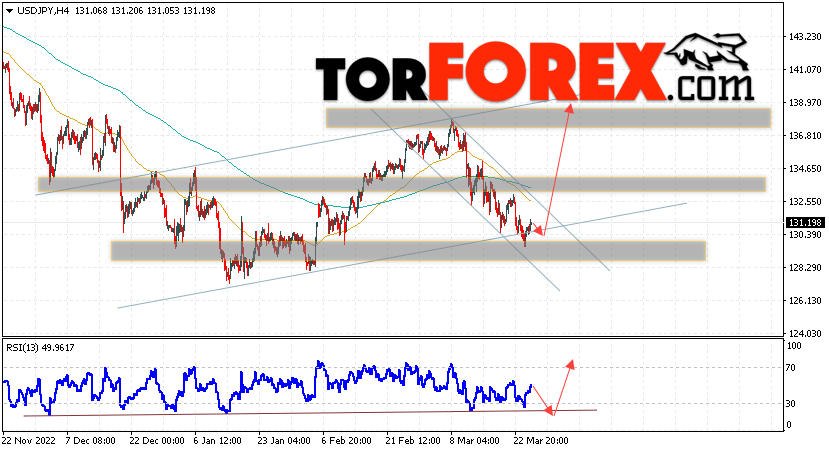 USD/JPY прогноз Доллар Иена на 28 марта 2023