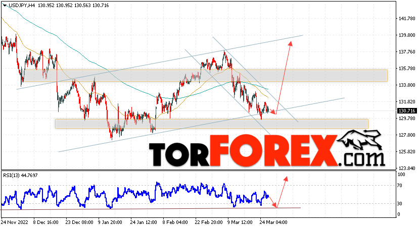 USD/JPY прогноз Доллар Иена на 29 марта 2023
