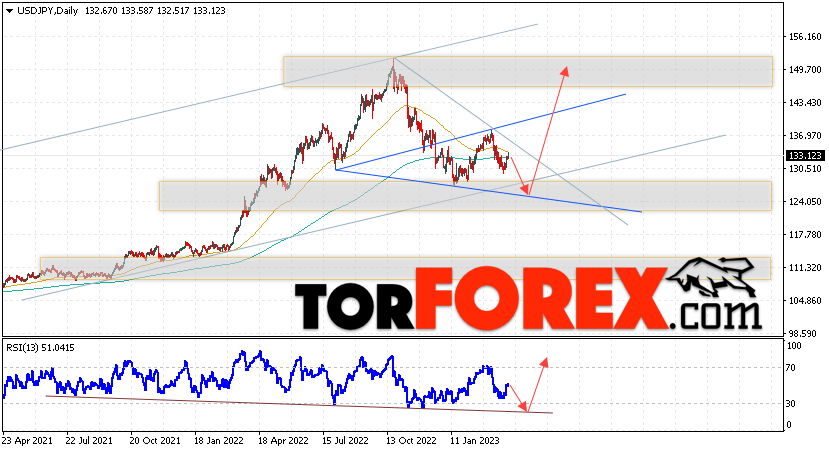 USD/JPY прогноз Доллар Иена на 3 — 7 апреля 2023