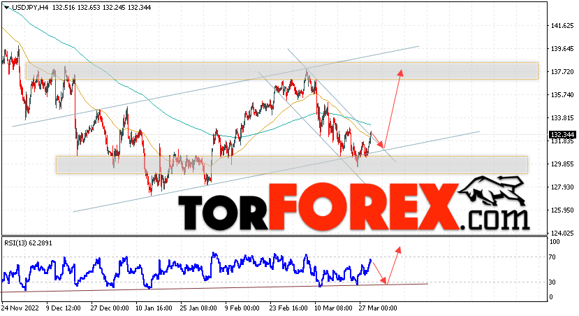 USD/JPY прогноз Доллар Иена на 30 марта 2023