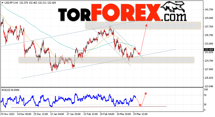 USD/JPY прогноз Доллар Иена на 31 марта 2023