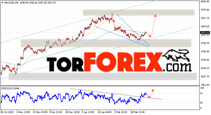 XAU/USD прогноз цен на Золото на 7 марта 2023