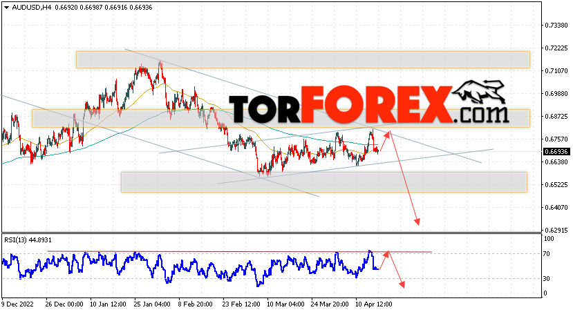 AUD/USD прогноз Форекс и аналитика на 18 апреля 2023