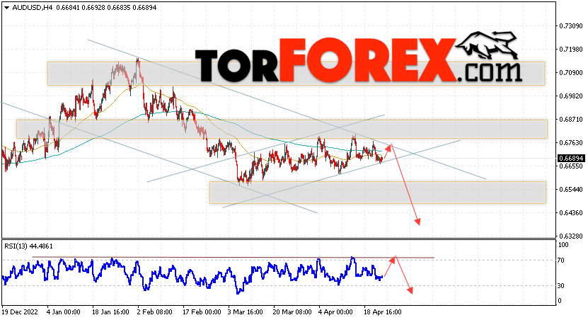 AUD/USD прогноз Форекс и аналитика на 25 апреля 2023