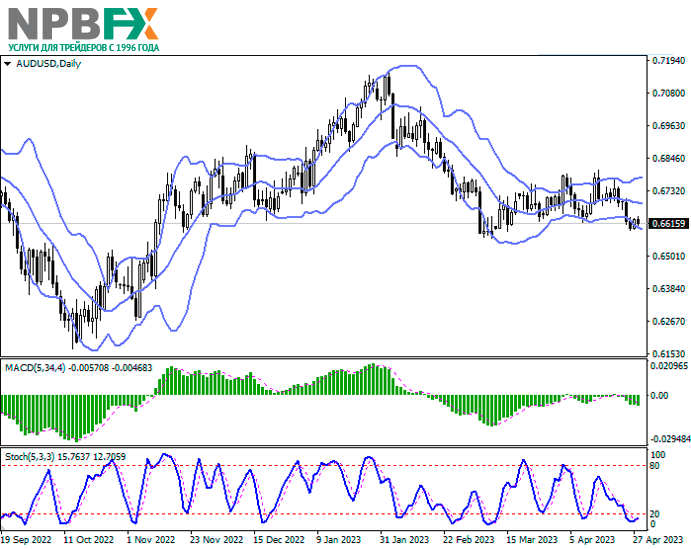 AUD/USD: австралийский доллар вернулся к снижению 28.04.2023