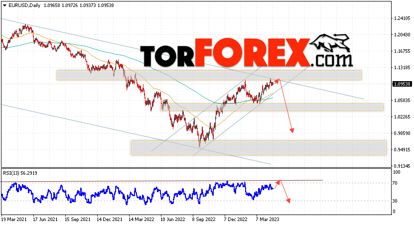 EUR/USD прогноз на неделю 24 — 28 апреля 2023