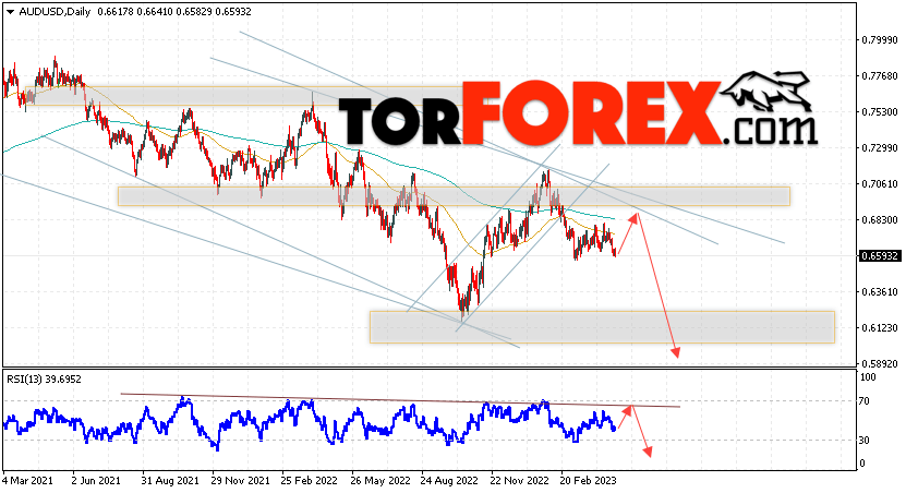 Форекс прогноз AUD/USD на 1 — 5 мая 2023