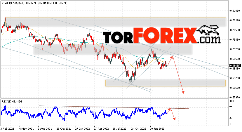 Форекс прогноз AUD/USD на 10 — 14 апреля 2023