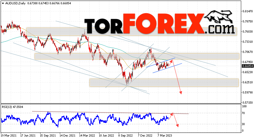 Форекс прогноз AUD/USD на 24 — 28 апреля 2023