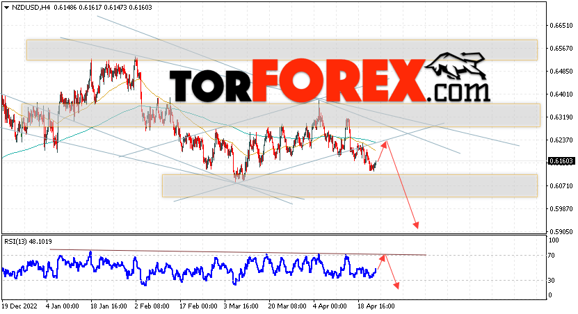 Форекс прогноз и аналитика NZD/USD на 25 апреля 2023