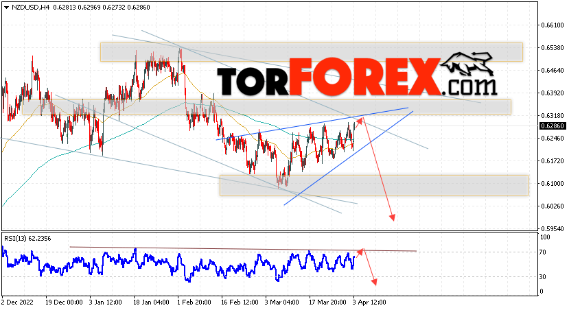Форекс прогноз и аналитика NZD/USD на 4 апреля 2023