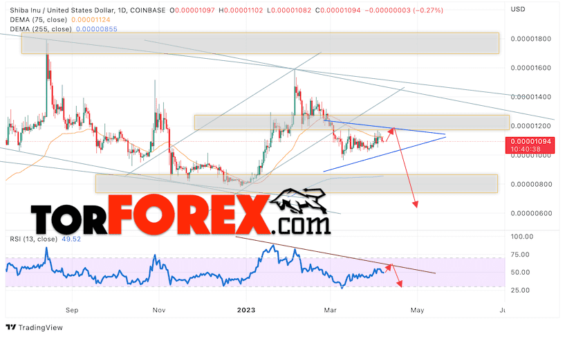 SHIBA INU прогноз на 10 — 14 апреля 2023