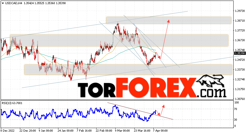 USD/CAD прогноз Канадский Доллар на 11 апреля 2023