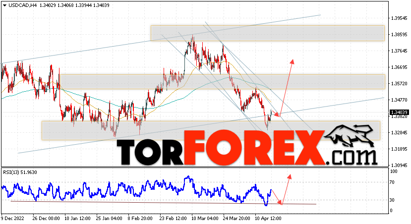 USD/CAD прогноз Канадский Доллар на 18 апреля 2023