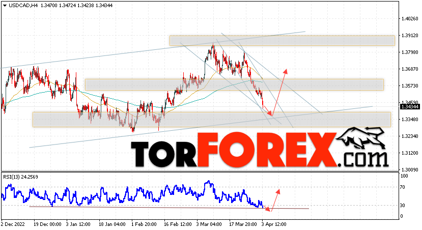 USD/CAD прогноз Канадский Доллар на 4 апреля 2023