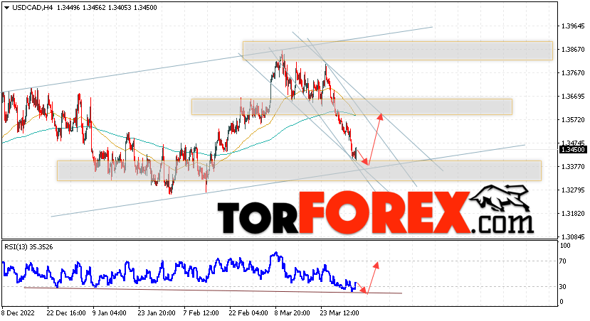 USD/CAD прогноз Канадский Доллар на 5 апреля 2023