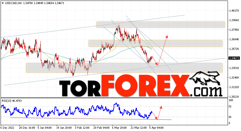 USD/CAD прогноз Канадский Доллар на 7 апреля 2023