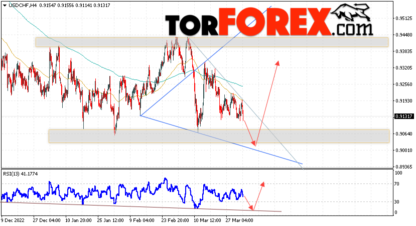 USD/CHF прогноз Доллар Франк на 4 апреля 2023