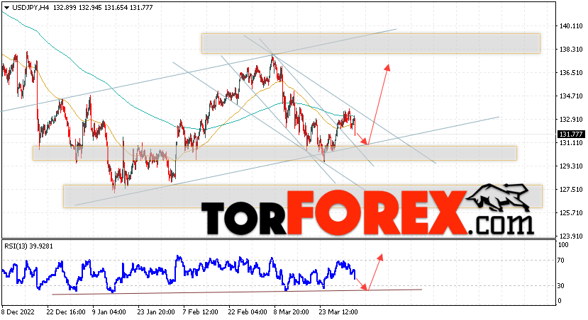 USD/JPY прогноз Доллар Иена на 5 апреля 2023