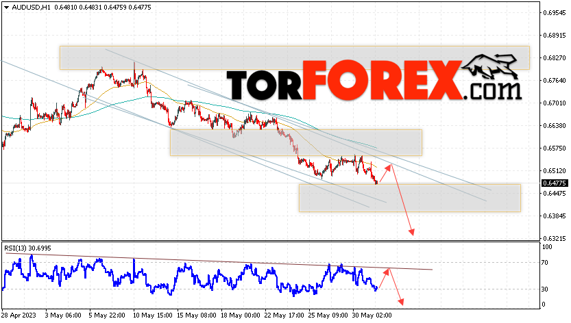 AUD/USD прогноз Форекс и аналитика на 1 июня 2023