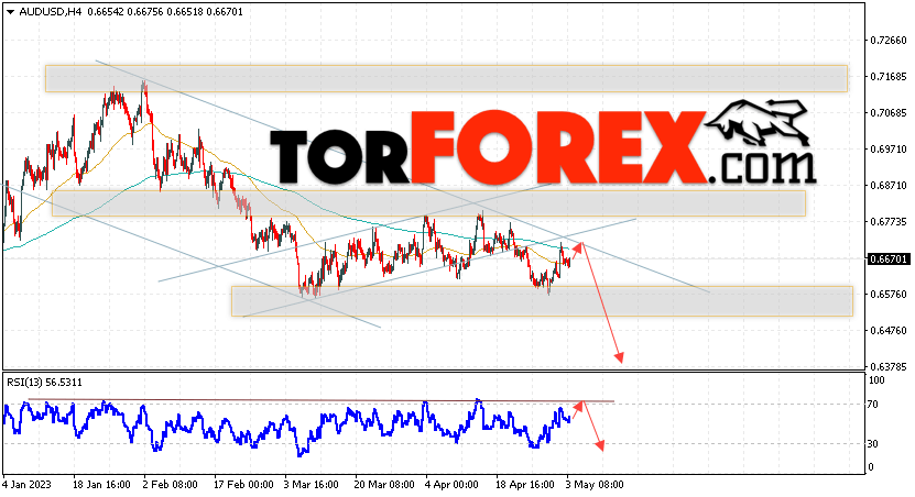 AUD/USD прогноз Форекс и аналитика на 4 мая 2023