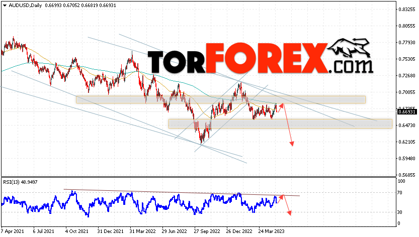 Форекс прогноз AUD/USD на 15 — 19 мая 2023