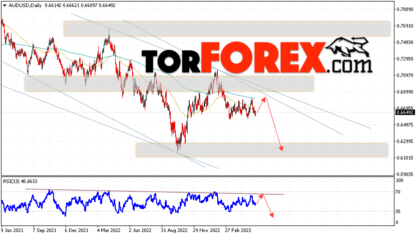 Форекс прогноз AUD/USD на 22 — 26 мая 2023