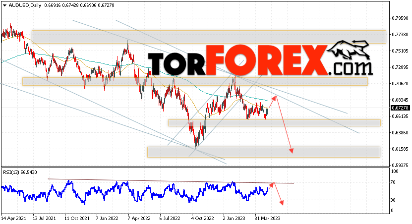 Форекс прогноз AUD/USD на 8 — 12 мая 2023