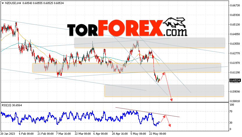 Форекс прогноз и аналитика NZD/USD на 30 мая 2023