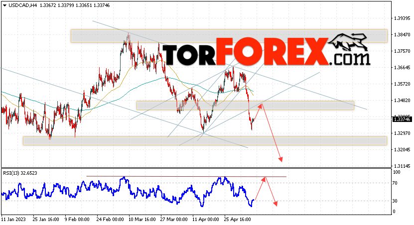 USD/CAD прогноз Канадский Доллар на 10 мая 2023