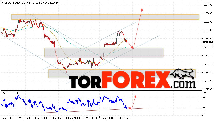 USD/CAD прогноз Канадский Доллар на 16 мая 2023