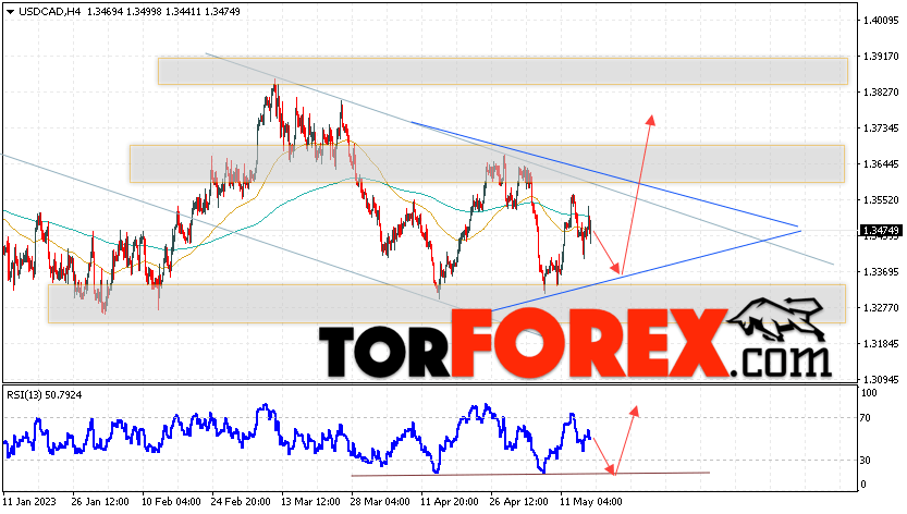 USD/CAD прогноз Канадский Доллар на 18 мая 2023