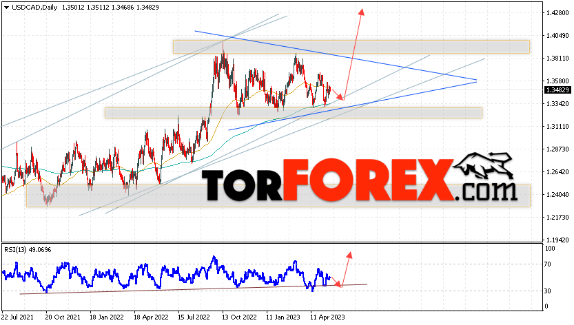 USD/CAD прогноз Канадский Доллар на 22 — 26 мая 2023