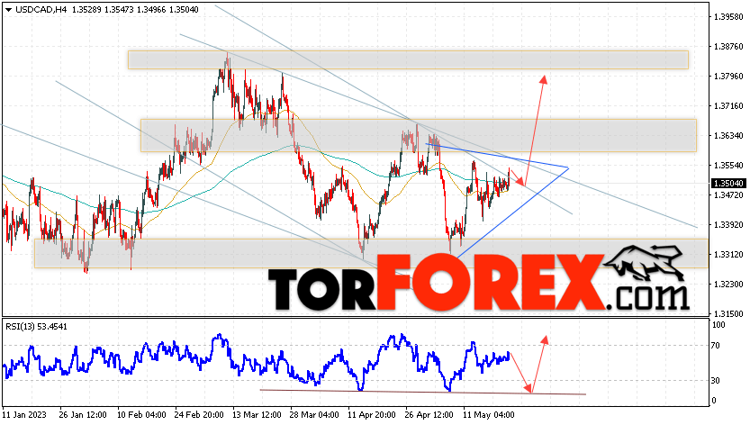 USD/CAD прогноз Канадский Доллар на 24 мая 2023