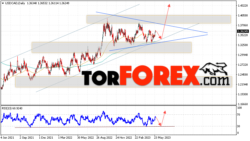 USD/CAD прогноз Канадский Доллар на 29 мая — 2 июня 2023
