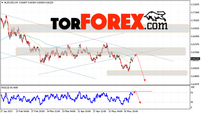 AUD/USD прогноз Форекс и аналитика на 6 июня 2023