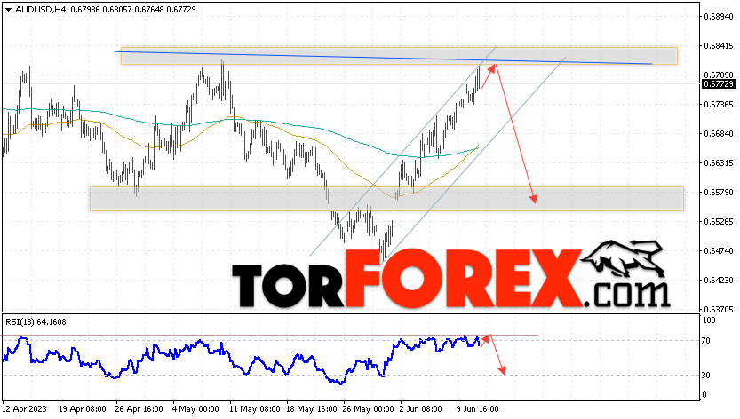 AUD/USD прогноз Форекс и аналитика на 14 июня 2023