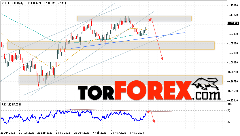 EUR/USD прогноз на неделю 19 — 23 июня 2023