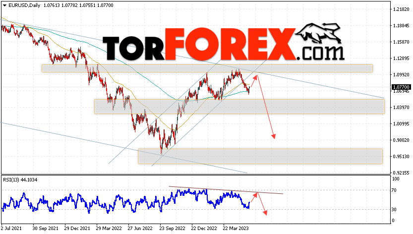 EUR/USD прогноз на неделю 5 — 9 июня 2023