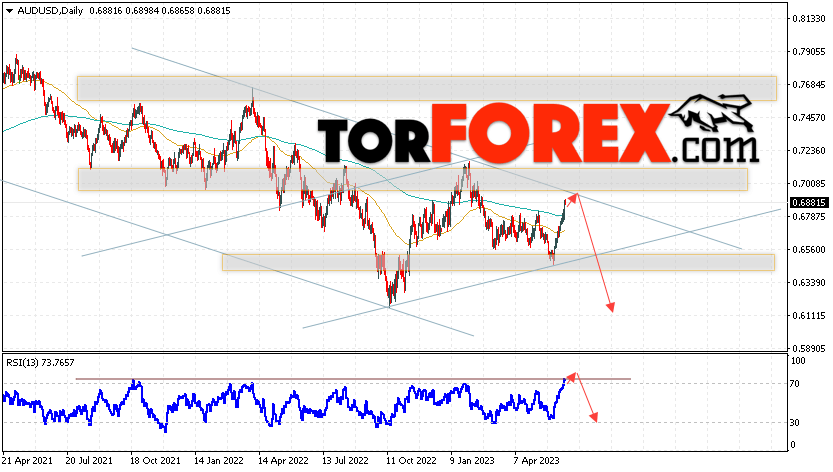 Форекс прогноз AUD/USD на 19 — 23 июня 2023