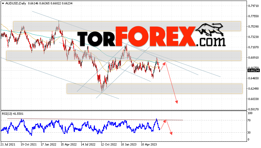Форекс прогноз AUD/USD на 3 — 7 июля 2023
